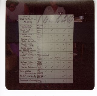 League of Women Voters Display